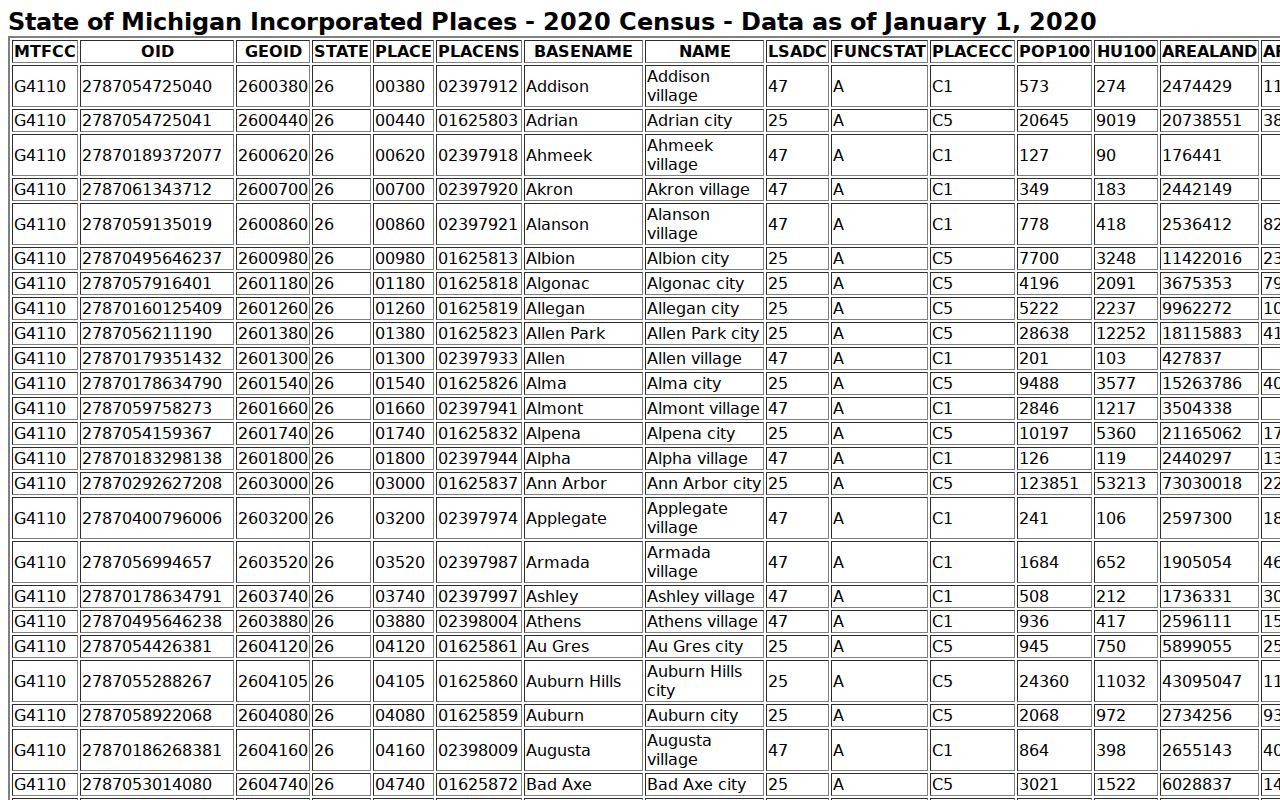 Cass County court docket Census population context
